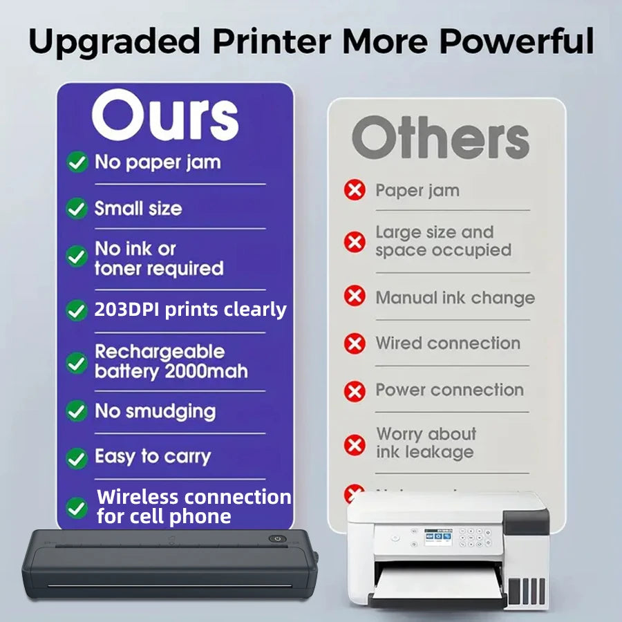 A4 Portable Printer, Lightweight And Compact